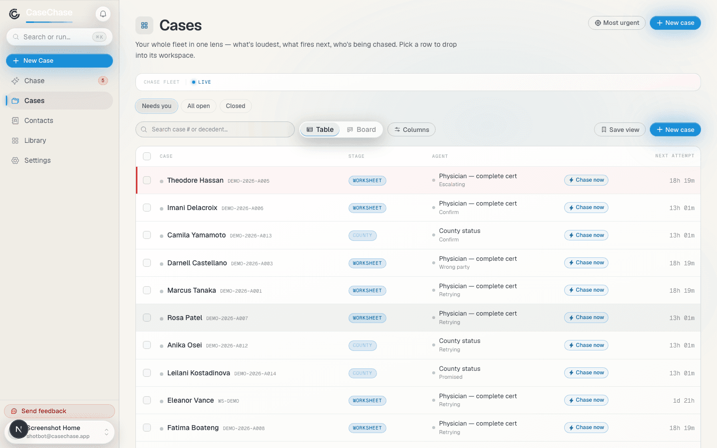 The caseboard: every open case with its stage, Chase's current move, and the next attempt time